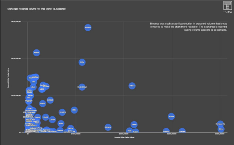 Bithumb将裁员50%,还说大多员工是自愿退休(图2) Bithumb将裁员50%,还说大多员工是自愿退休(图2)